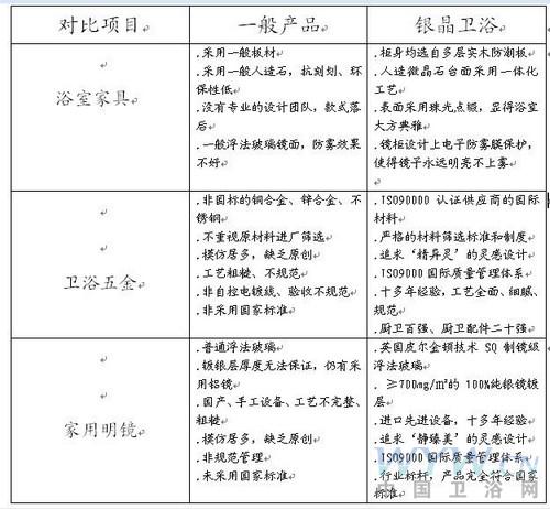 衛(wèi)浴網