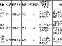 繼“煤改氣”后，這一重要政策或?qū)⑷嬗绊懱沾尚袠I(yè)