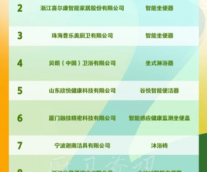 九牧、喜爾康、普樂美、貝朗入選工信部《2022年老年用品產(chǎn)品推廣目錄》