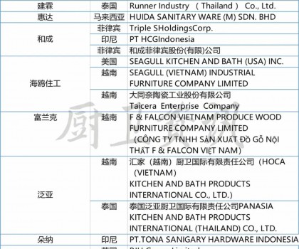 扎根本土，謀局國際 | 廚衛(wèi)行業(yè)下半場必選項(xiàng)