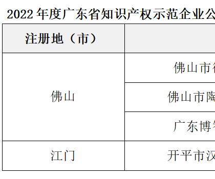 4家陶企上榜廣東省知識(shí)產(chǎn)權(quán)示范企業(yè)名單
