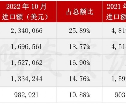 10月份陶瓷磚進(jìn)口前五的?。ㄊ校? title=