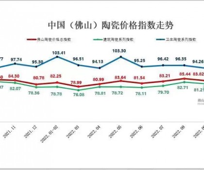 市場低迷下行，11月佛陶三大指數(shù)縮量陰跌