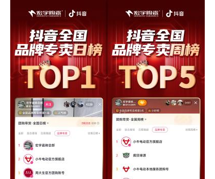 宏宇陶瓷星居甄選直播狂歡專場，登頂抖音全國品牌專賣日榜TOP1！