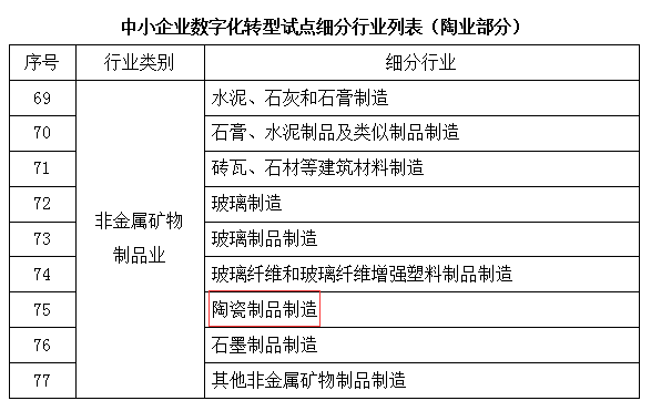 工信部、財(cái)政部支持中小陶企數(shù)字化轉(zhuǎn)型.png