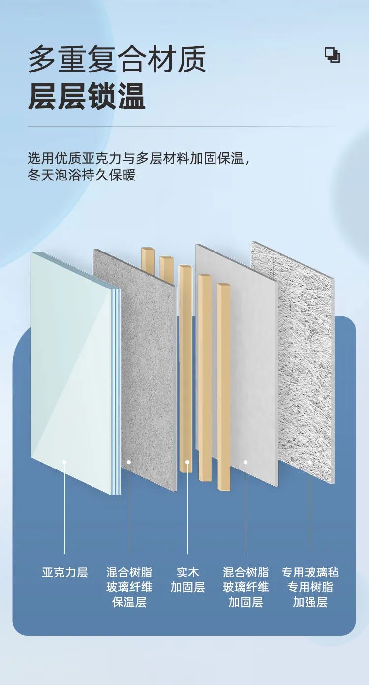 東鵬整裝衛(wèi)浴多瑙河系列｜暢享簡約，靜享沐浴6.jpg