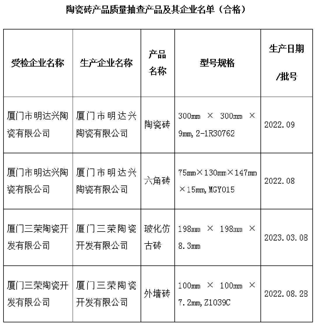 廈門(mén)合格陶瓷磚新.png