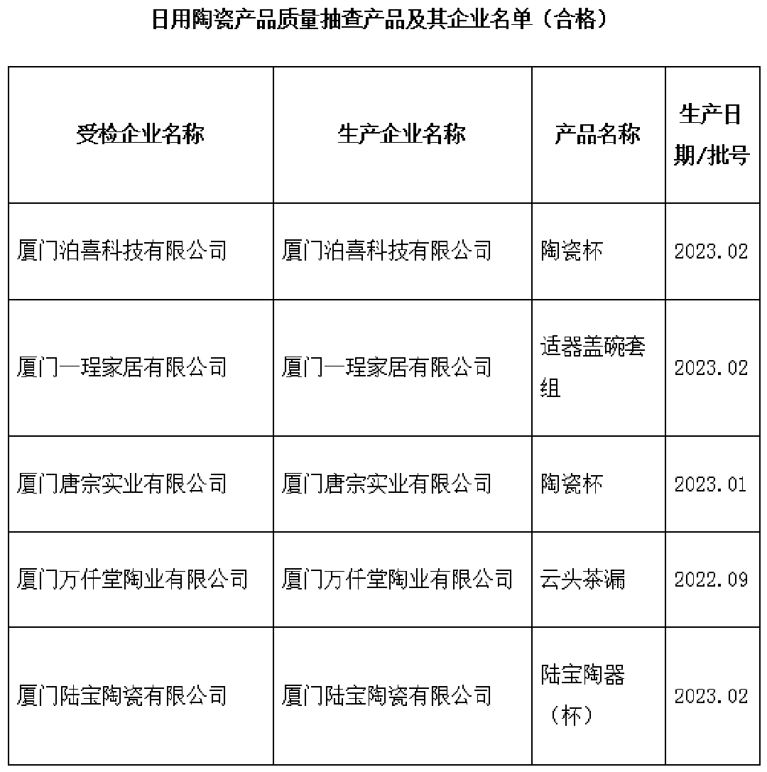 廈門(mén)合格日用瓷新.png