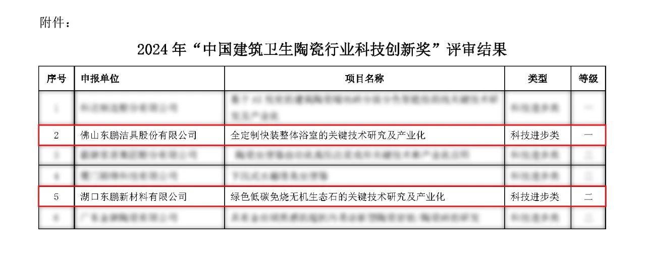 重磅！東鵬整裝衛(wèi)浴獲科技進(jìn)步一等獎！.jpg